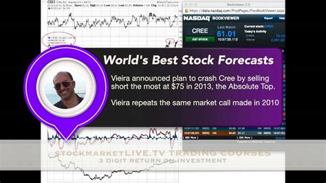 cree stock forecast.